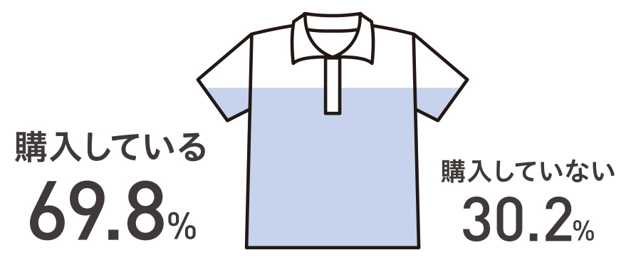 夏用ポロシャツを購入しているか